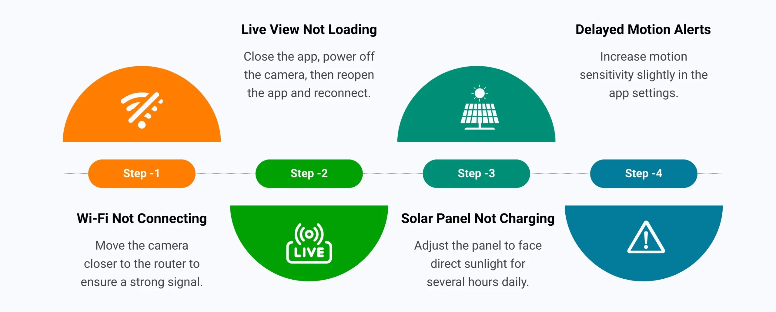 Common Setup Issues and Simple Fixes