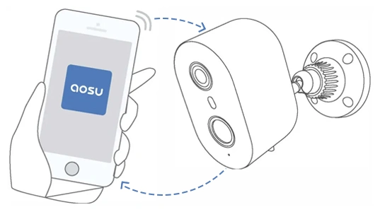 How do I set up an Aosu camera